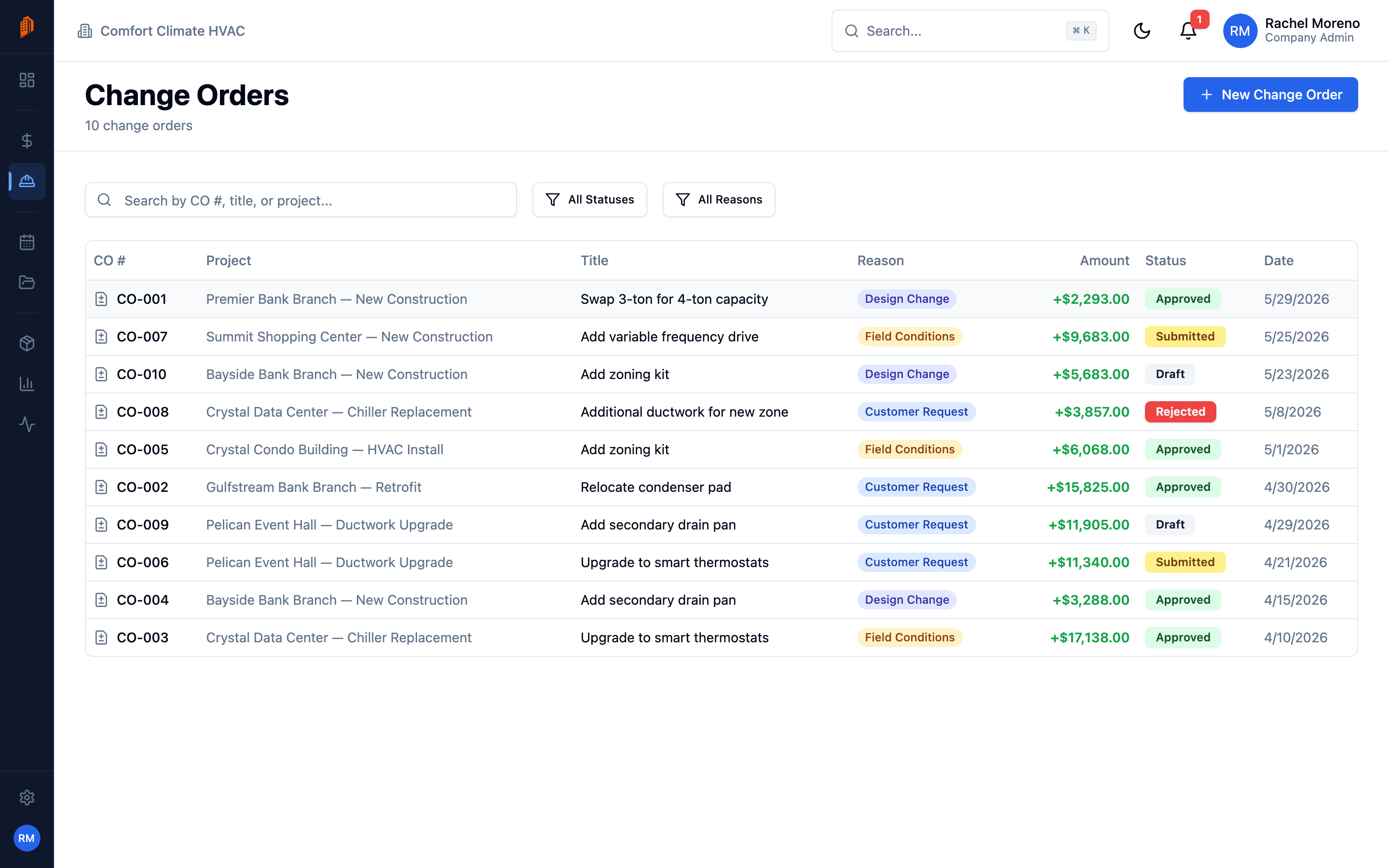The Change Orders list showing CO number, project, amount, and status