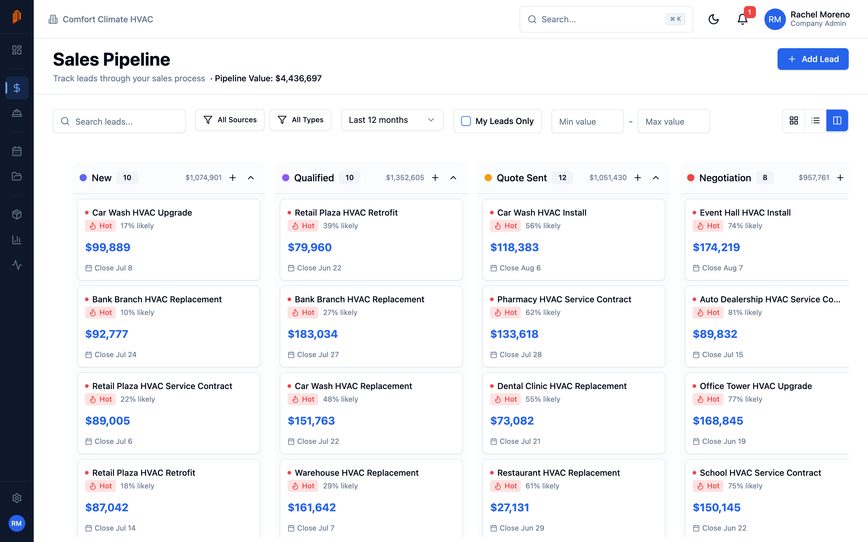 The sales pipeline as a Kanban board of leads by stage