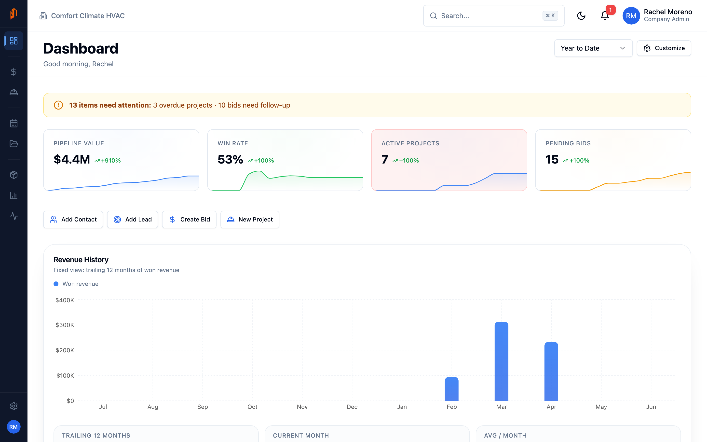 The BuildWorkPro dashboard showing pipeline value, win rate, active projects, and revenue history